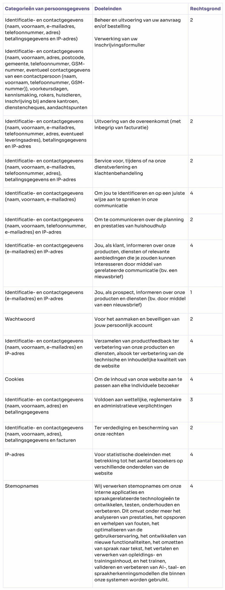 Categorieën van persoonsgegevens 3